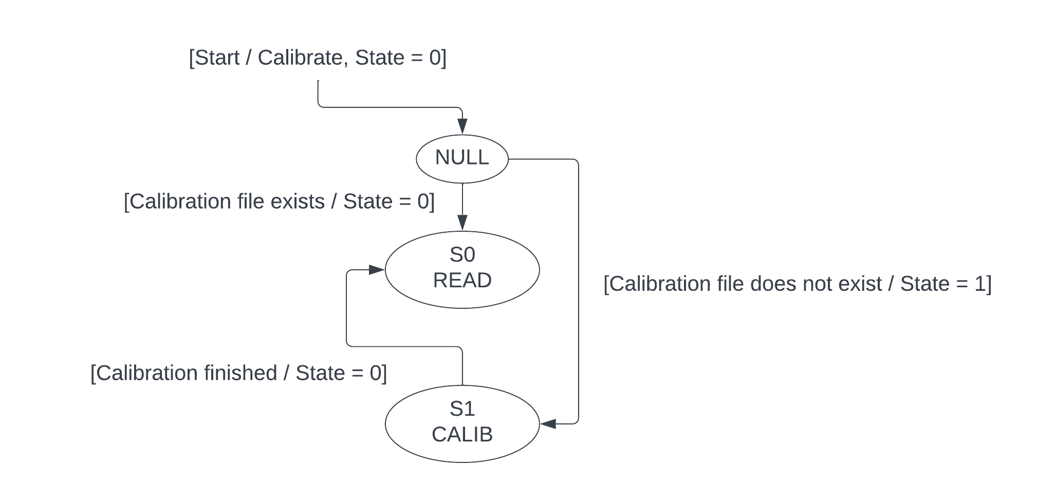 task panel diagram