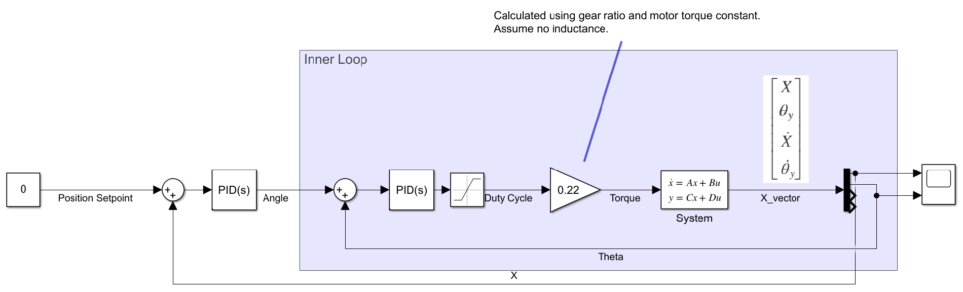 Simulink Block Diagram