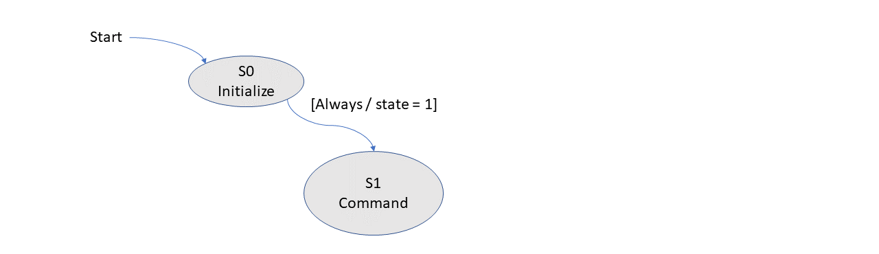 Lab 3 taskMotor diagram