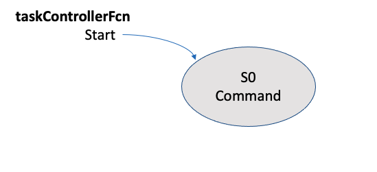 Lab 4 taskUser diagram