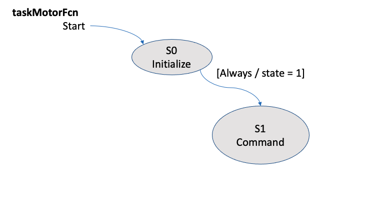 Lab 4 taskMotor diagram