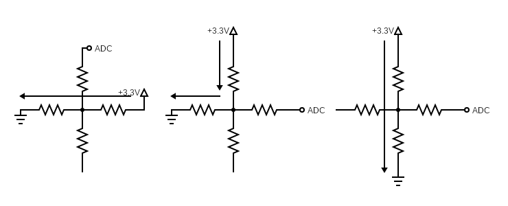 Scanning diagram